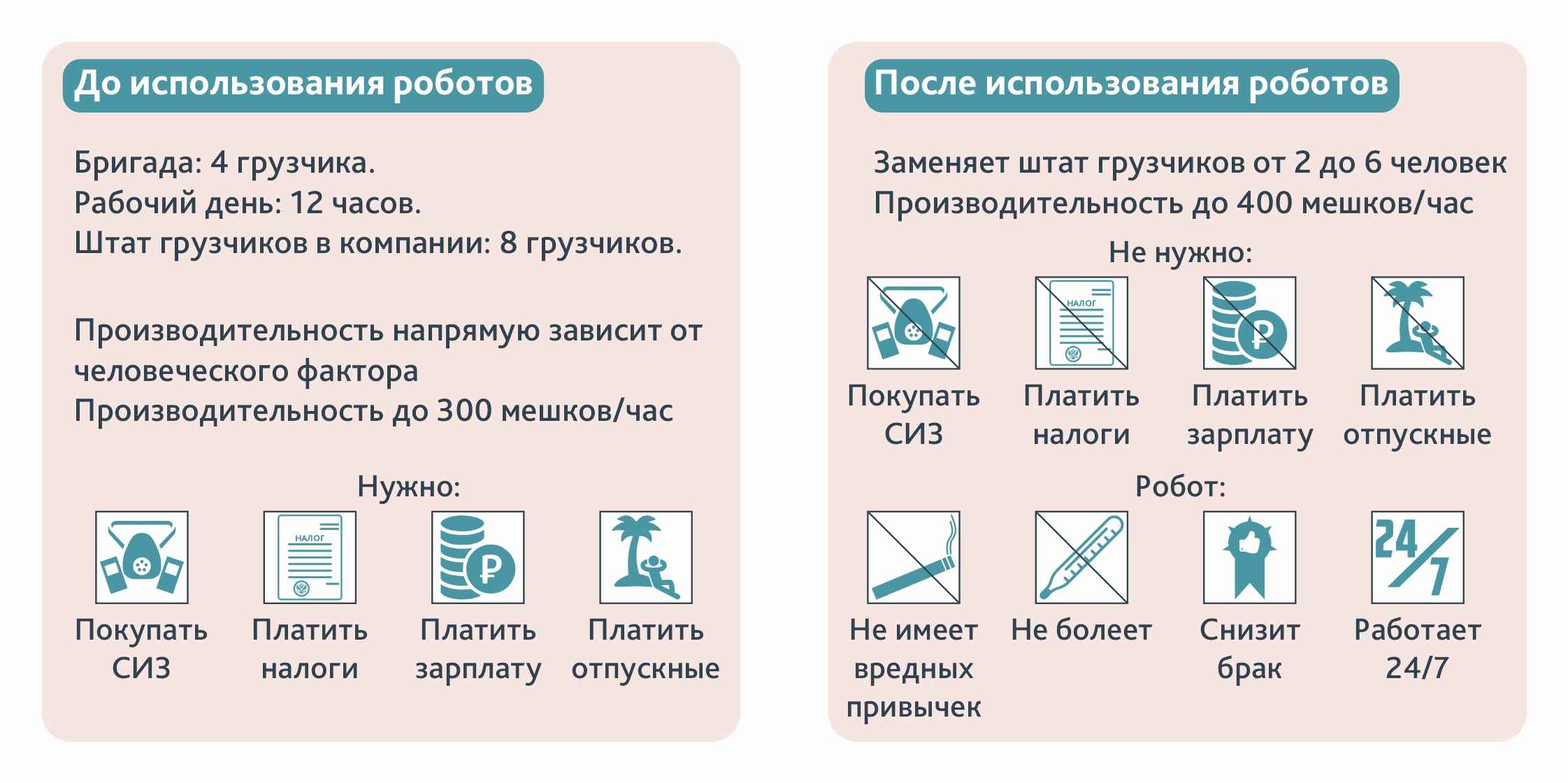 Промышленный робот-паллетайзер на производстве